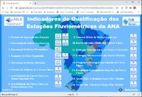 Painel Indicadores das Estações